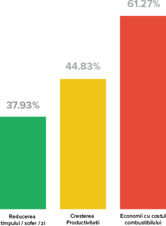 sisteme-monitorizare-gps