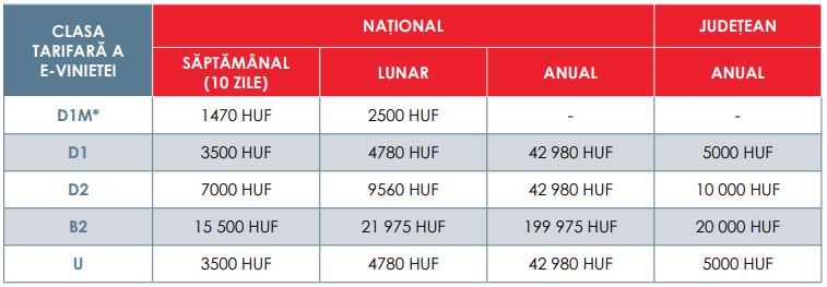 pret vigneta Ungaria vehicule pana 3,5 tone