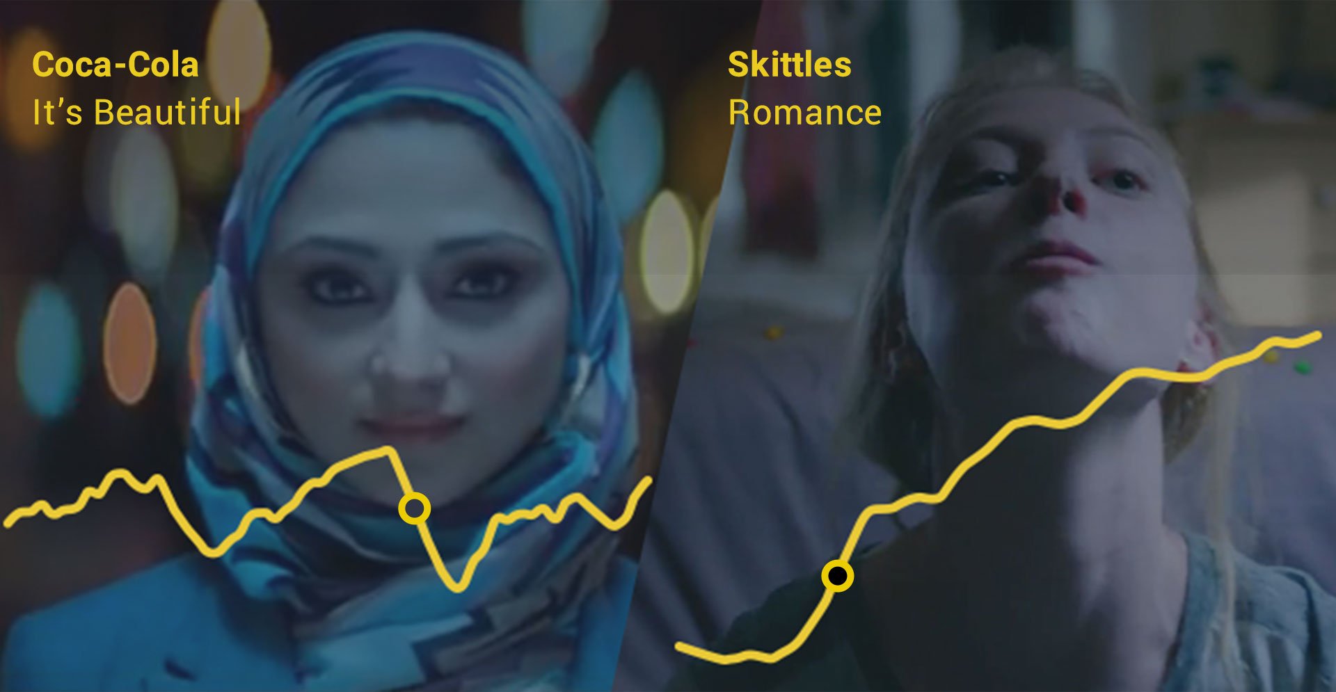 Realeyes emotion data for Coca-Cola and Skittles