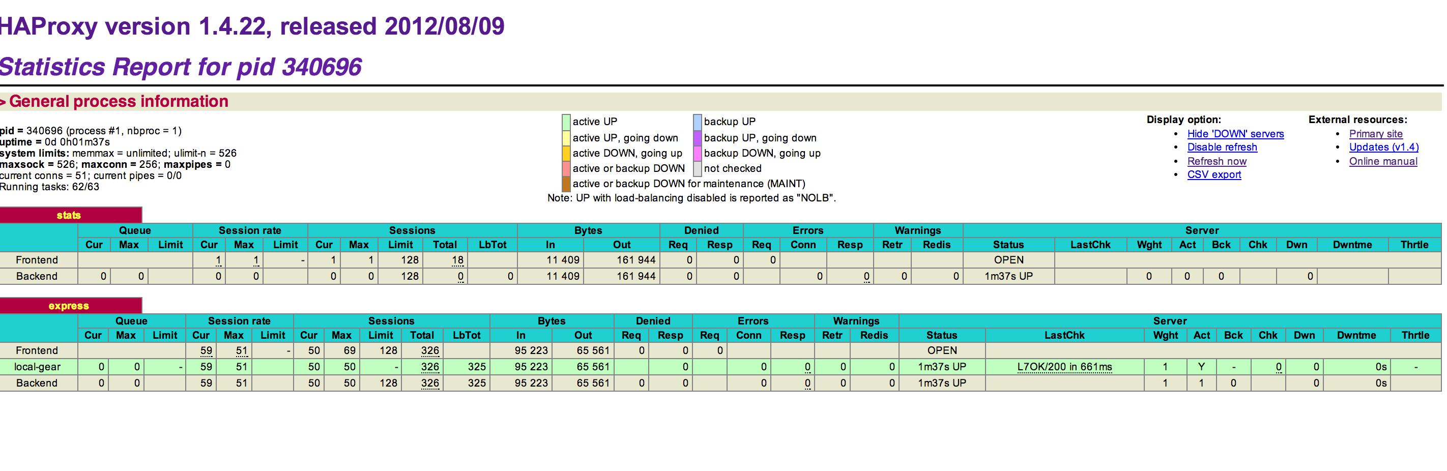 Haproxy Log File Empty