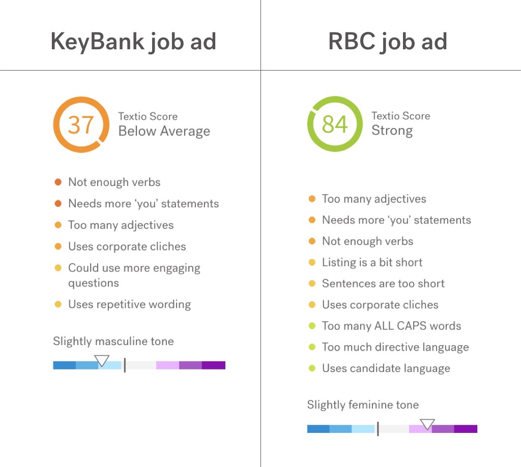 Keybank Vs Rbc Job Post Face Off
