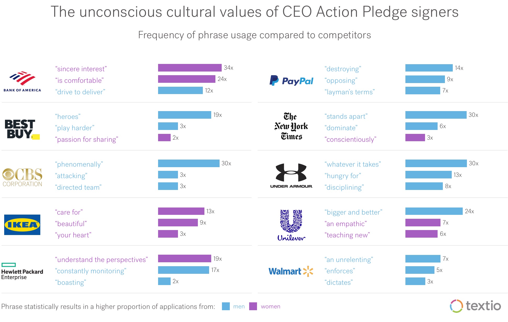 Retail Experts Discuss Latest Diversity Pledge Impact on Industry