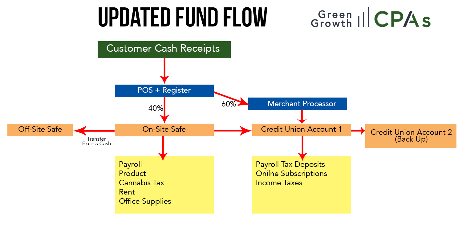 updated-fund-flow