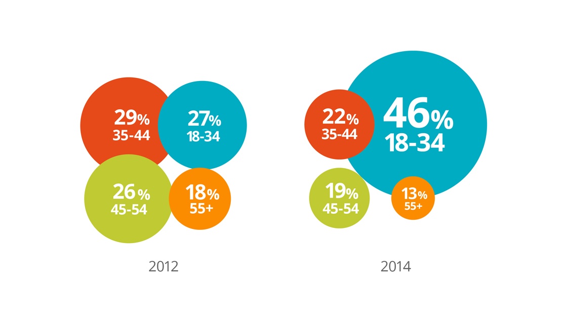 b2b-buyer-demographics.jpg