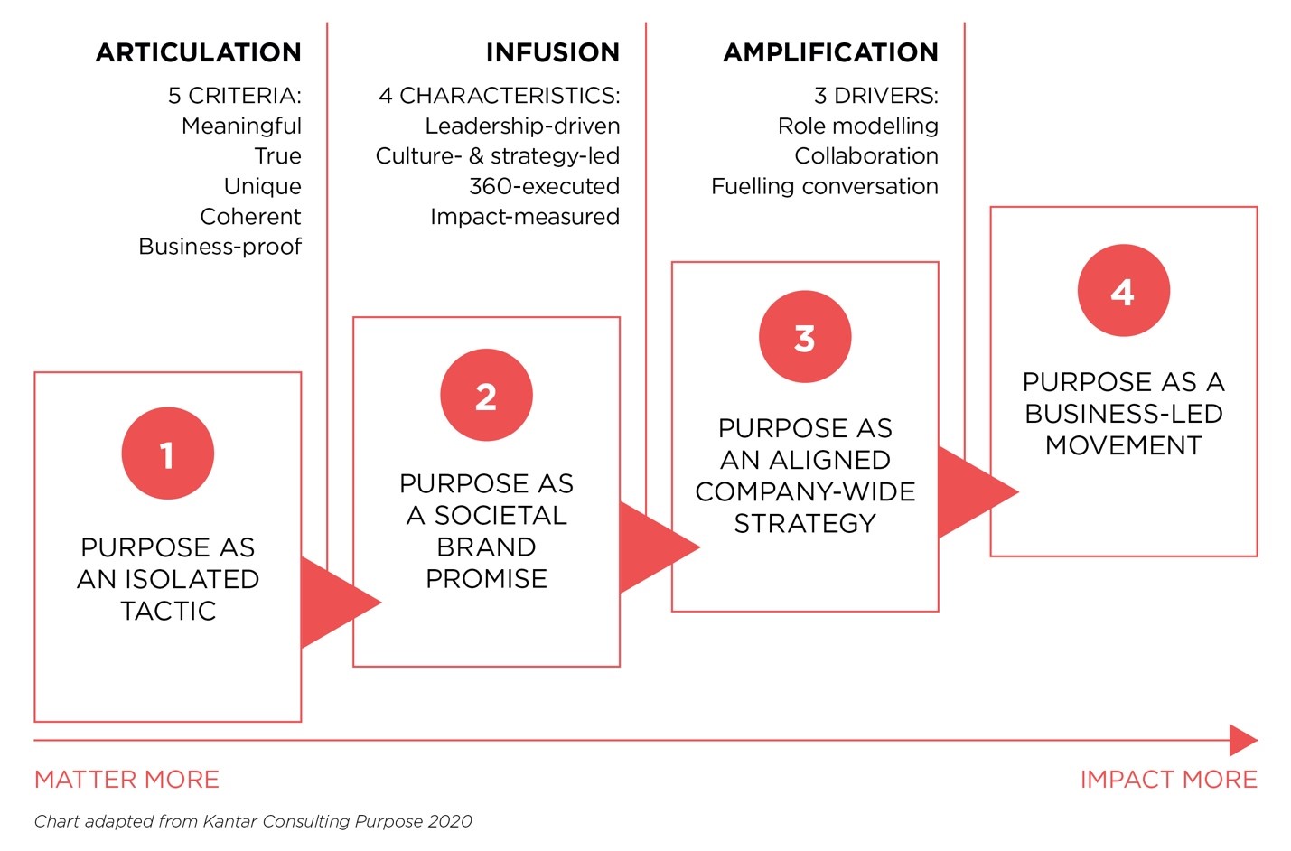 Build a Better Brand: What is Your Brand Purpose?