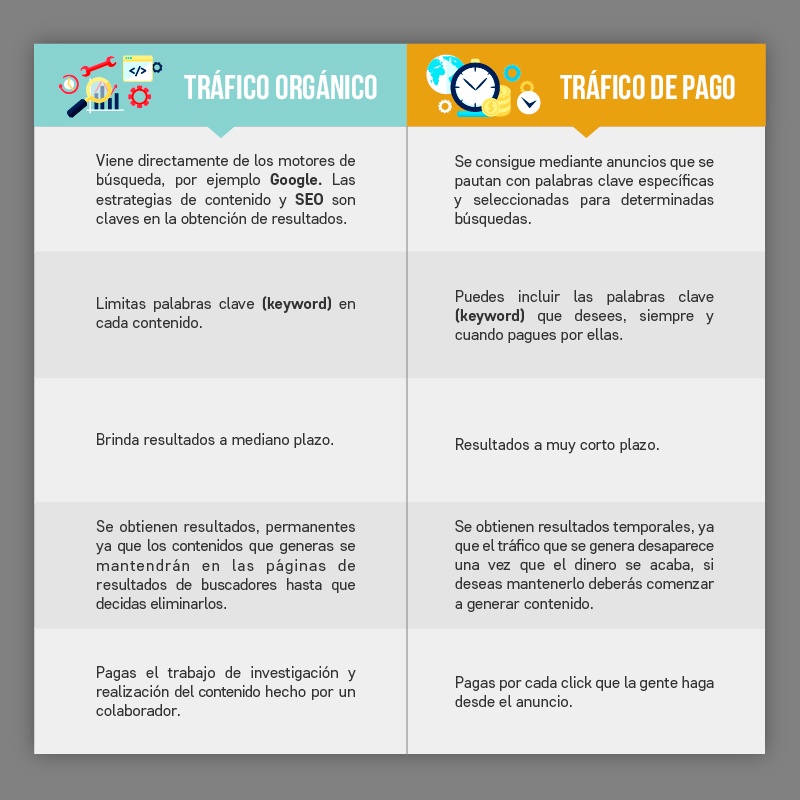 Organico-VS-Pagado