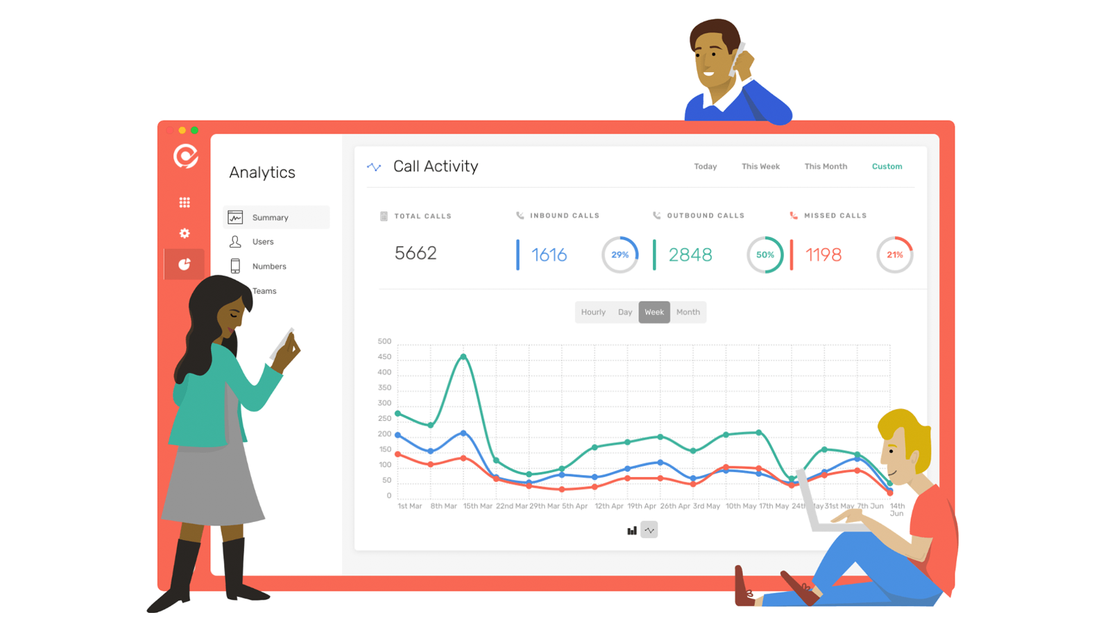 Powerful Analytics Make Team Tracking & Management Easier