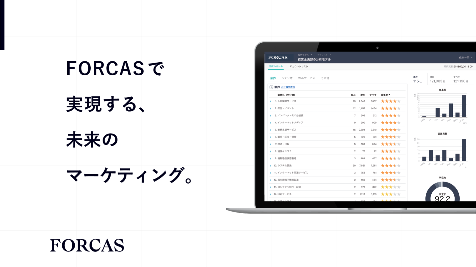FORCASで実現する、未来のマーケティング。