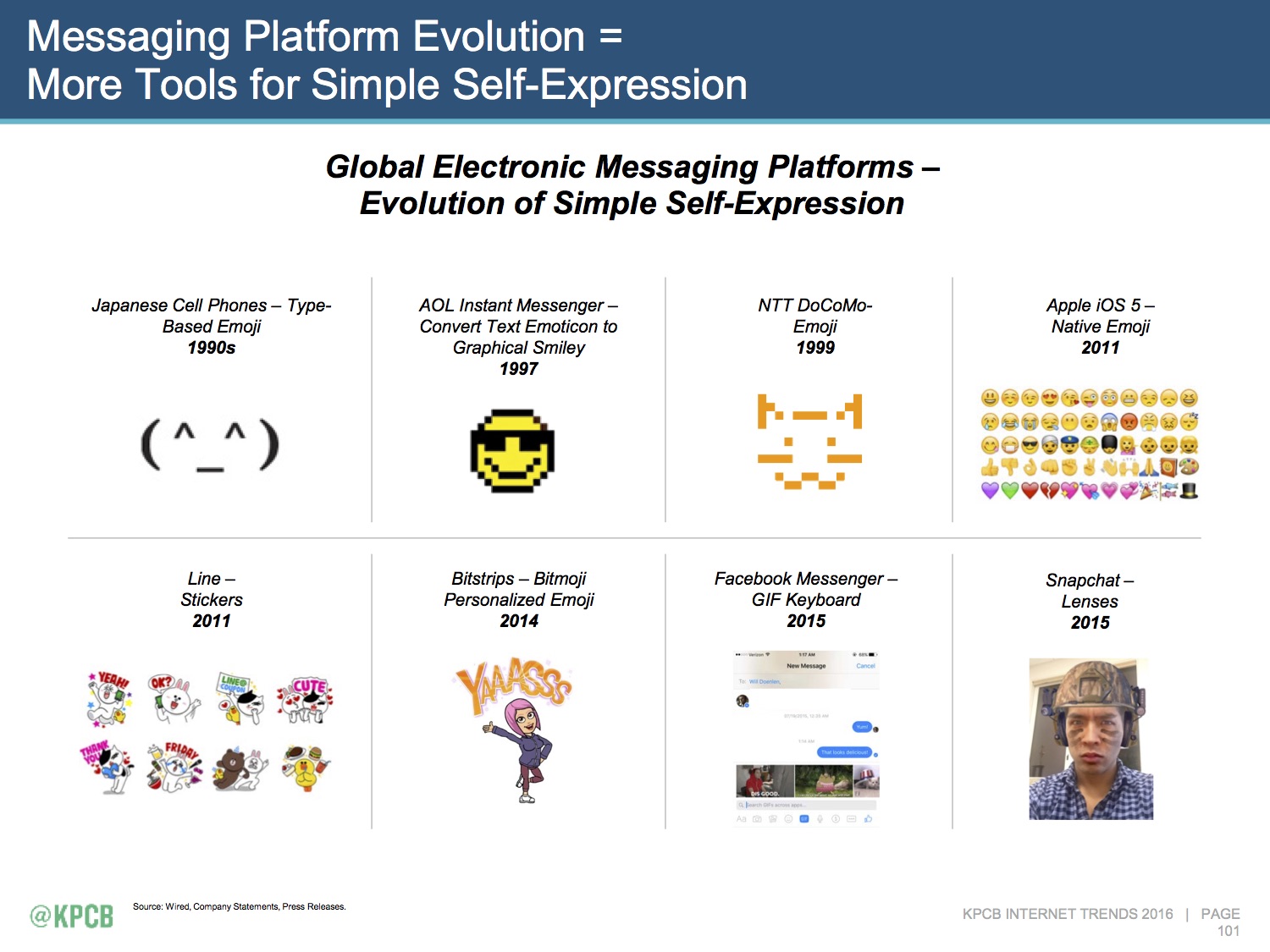 history_of_emoji.jpg
