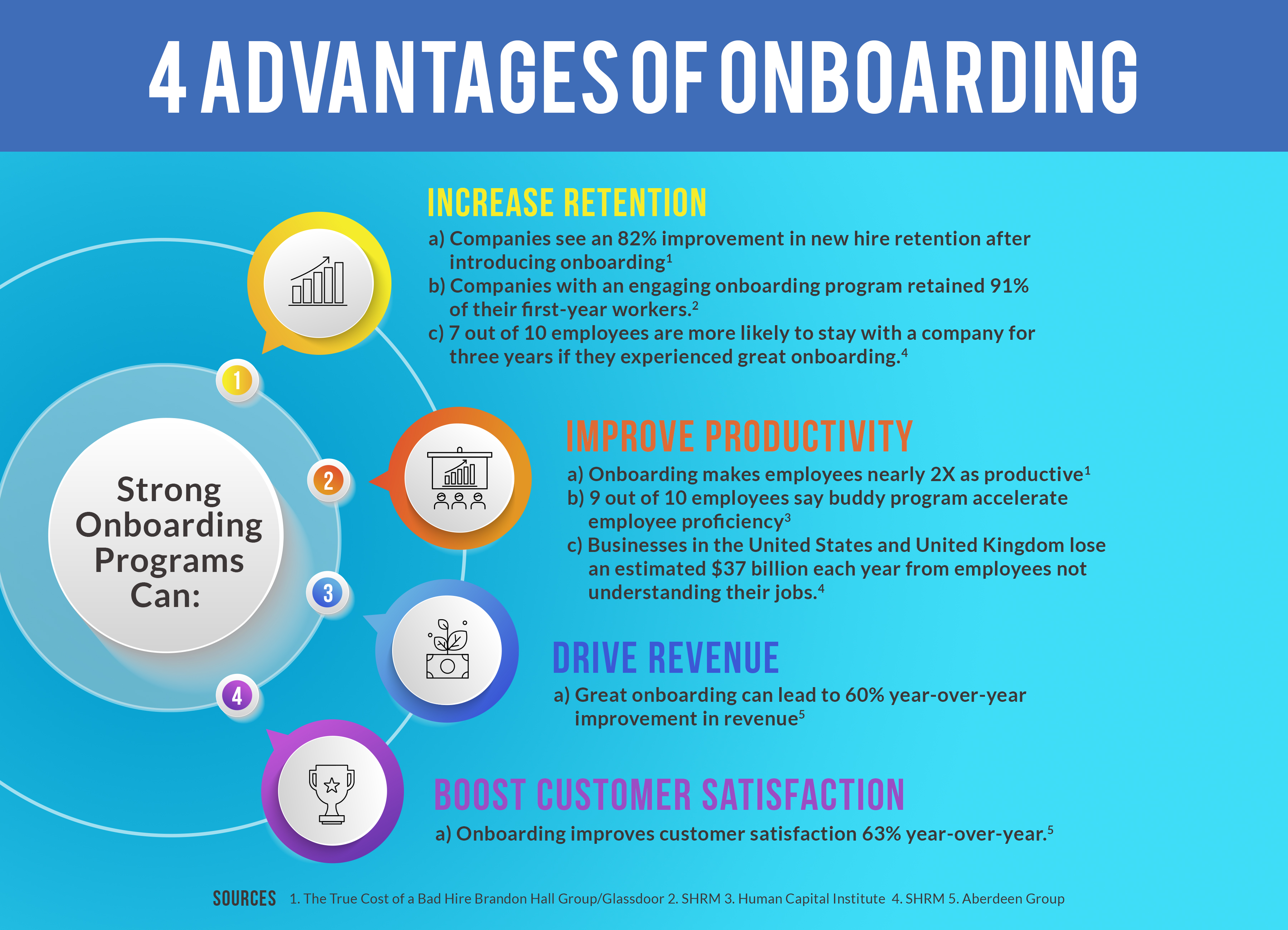 4-Advantages-of-Onboarding-infographics