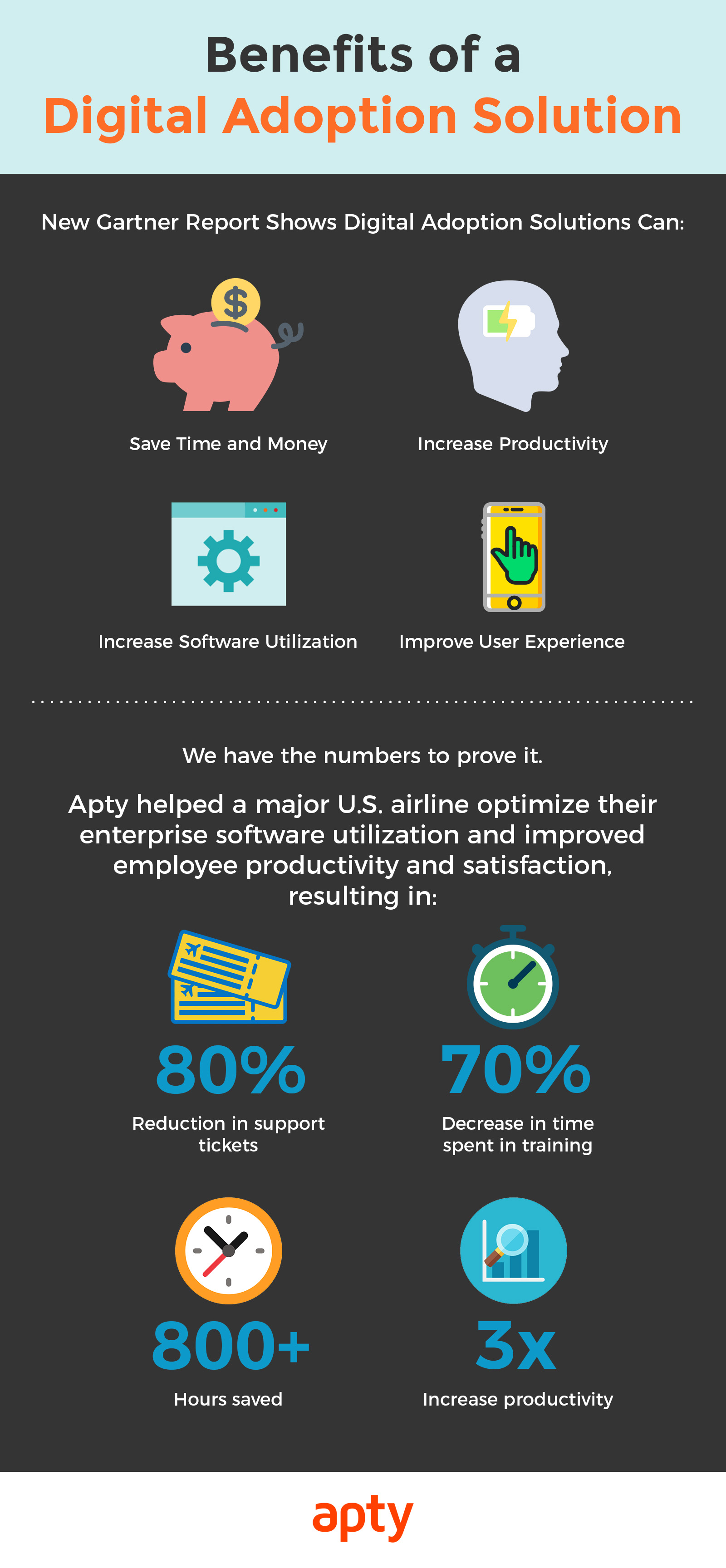 Benefits of a Digital Adoption Solution infographic 2