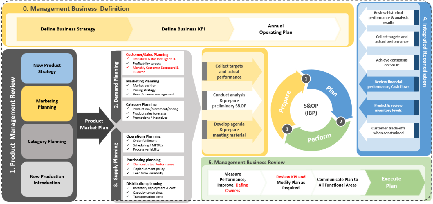 Rough Cut Capacity Planning Why Is It Still And Will Be Important In The Future