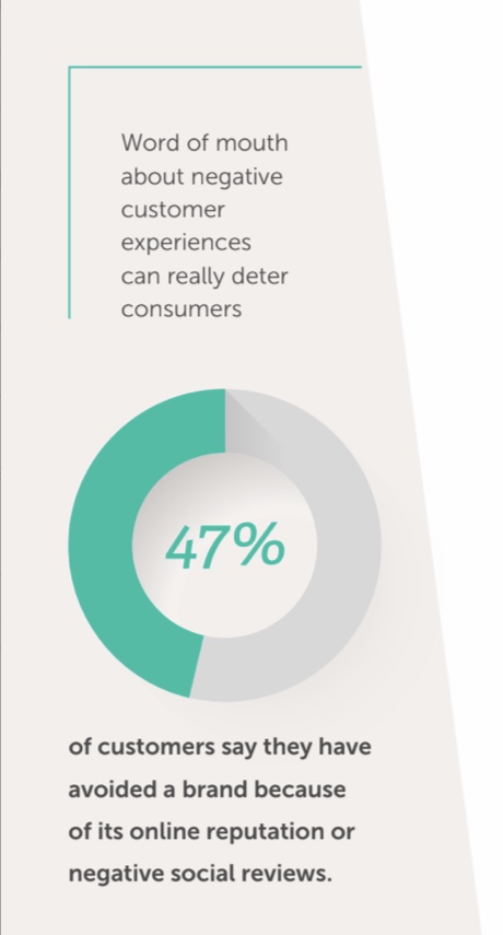 Too many options will impact customer reviews