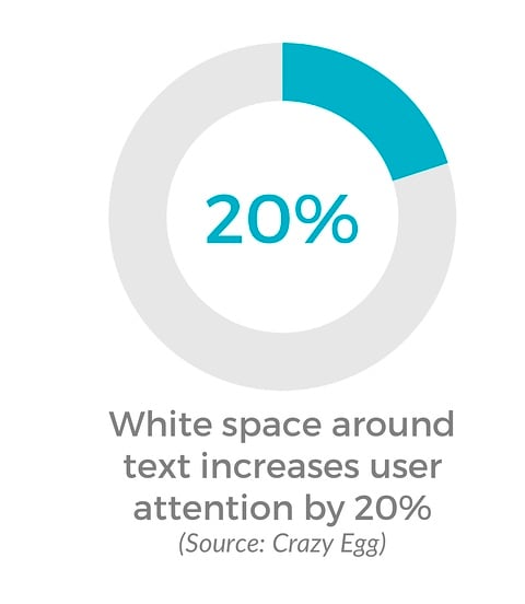 Space improves focus by 20%