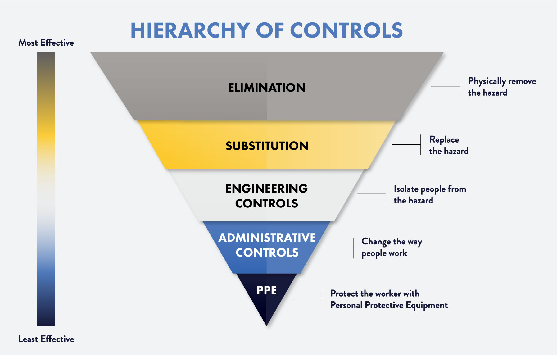 Hierarchy-of-Controls