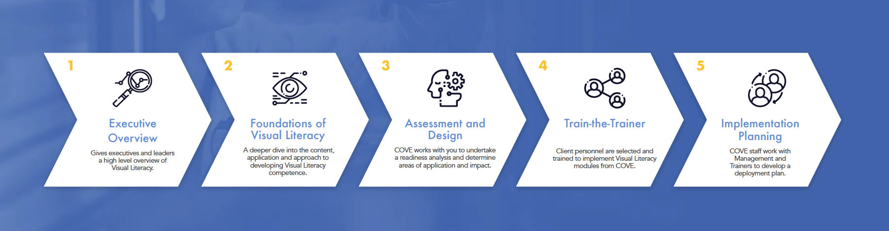 implementation process blog