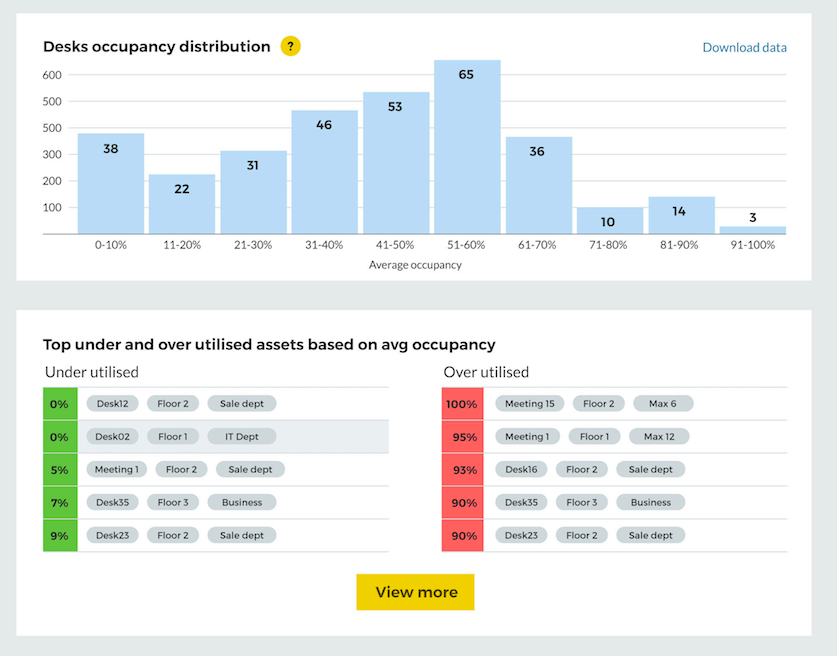 OpenSensors-occupancy-distribution-graph