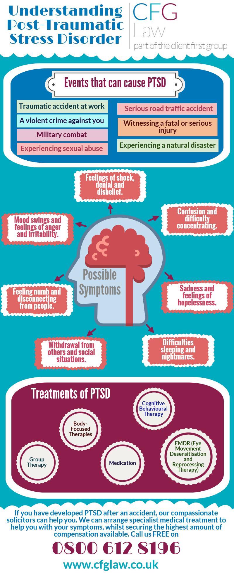 Post-Traumatic Stress Disorder : Post-traumatic Stress Disorder - NeuRA ...