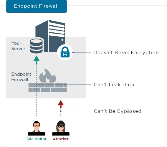 Endpoint Firewall