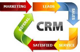 why-a-crm