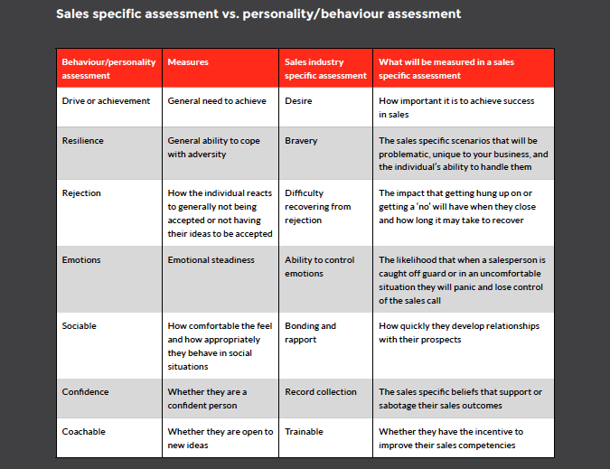 Sales specific assessment vs. personality/behaviour assessment