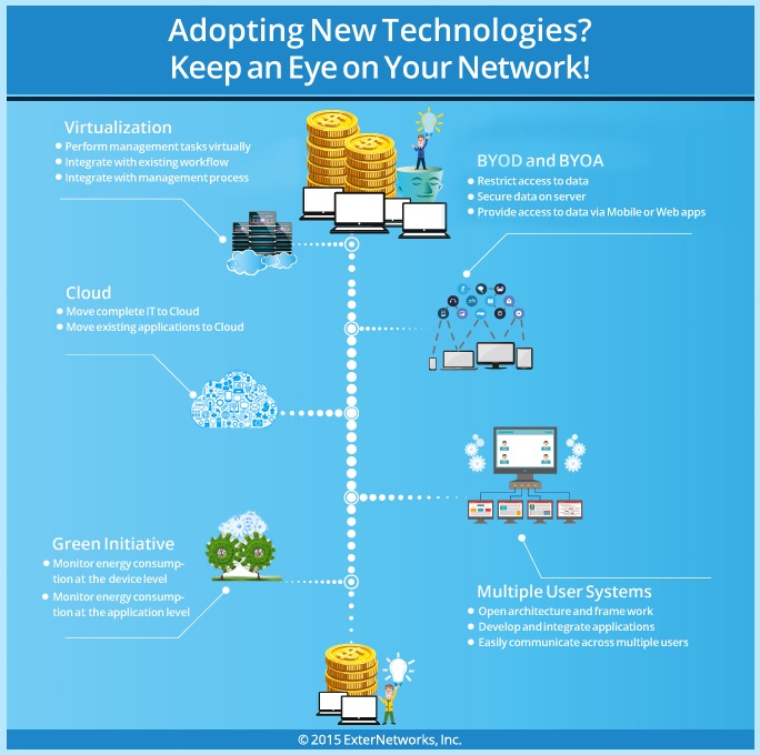 Adopting-New-Technologies
