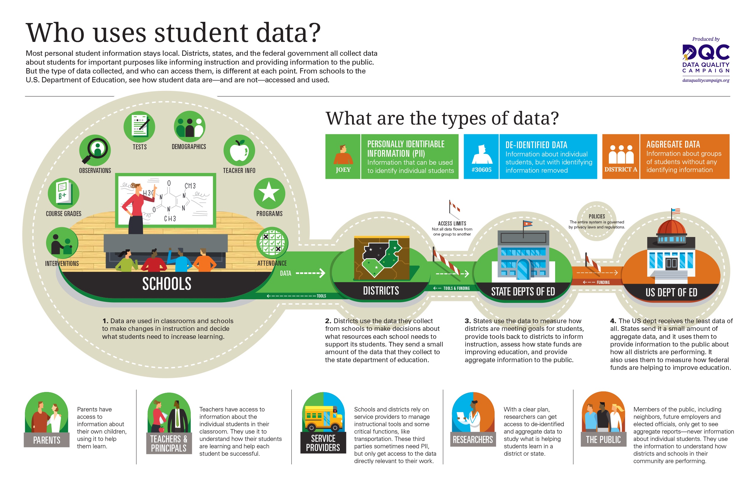 Education about the information. Personal information student. Data usage. What information.