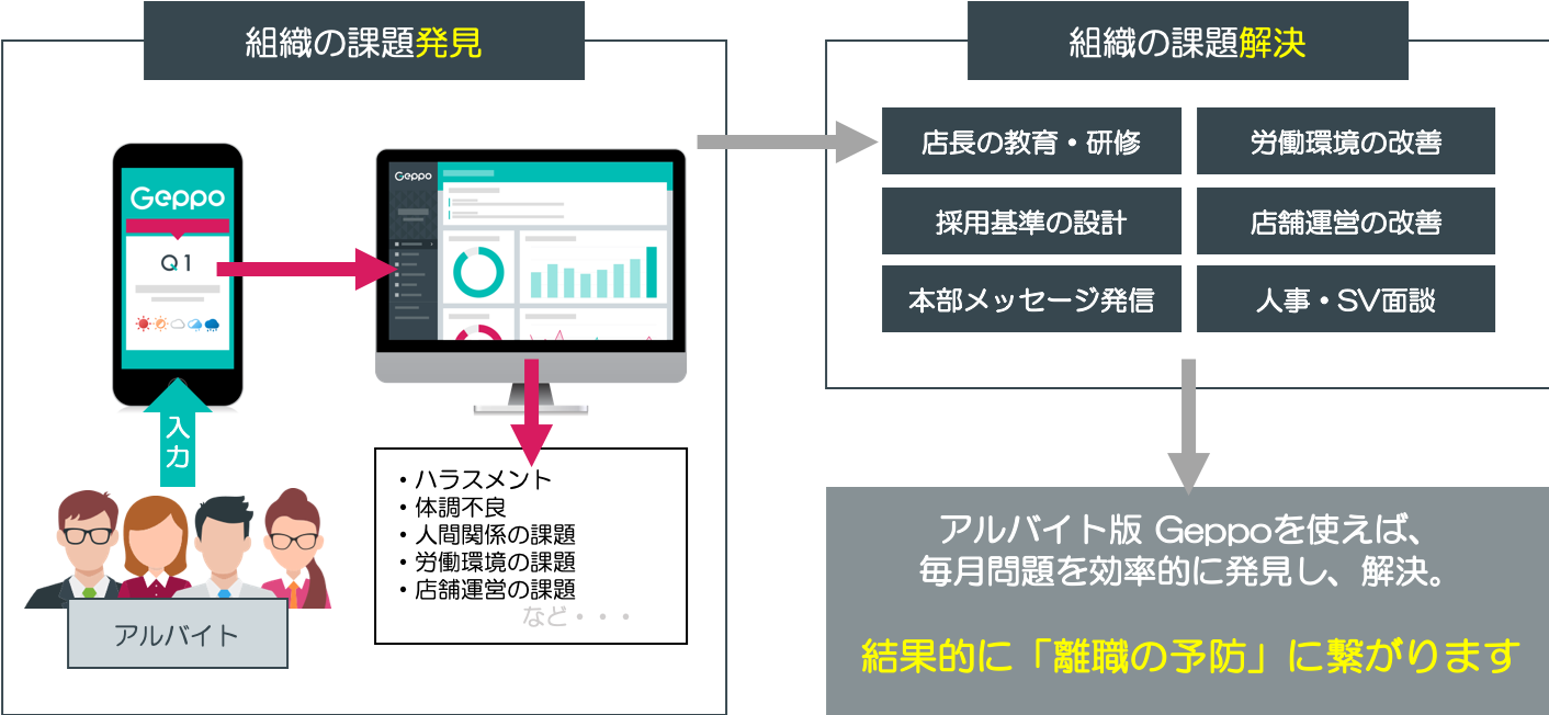 無断欠勤する社員の心理と人事担当者が行うべき対応方法