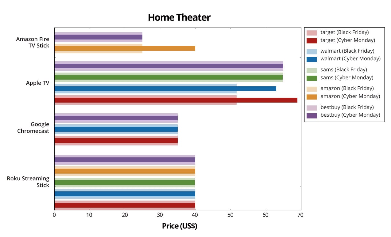 Home-Theater-Graph