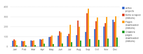 platform_blog_chart