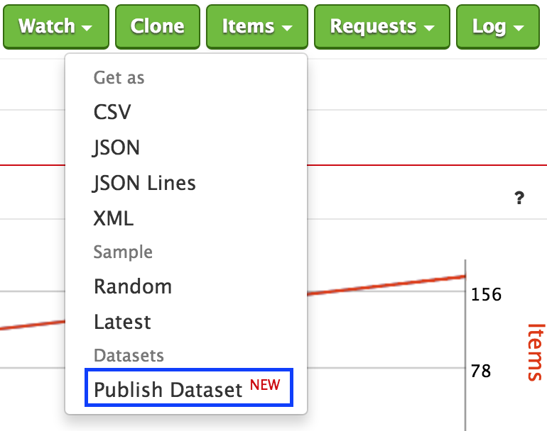 publish dataset