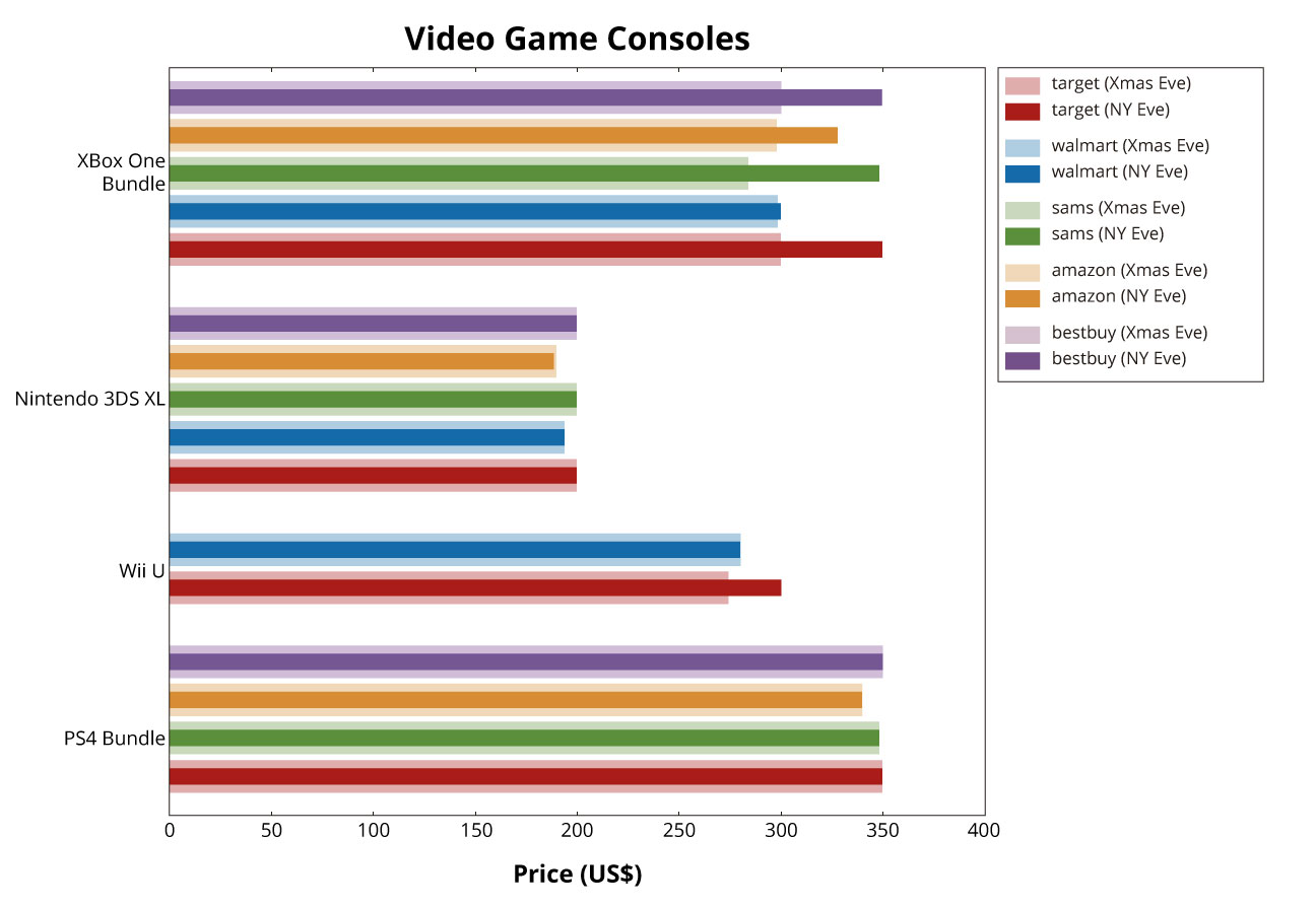 Video-Game-Consoles