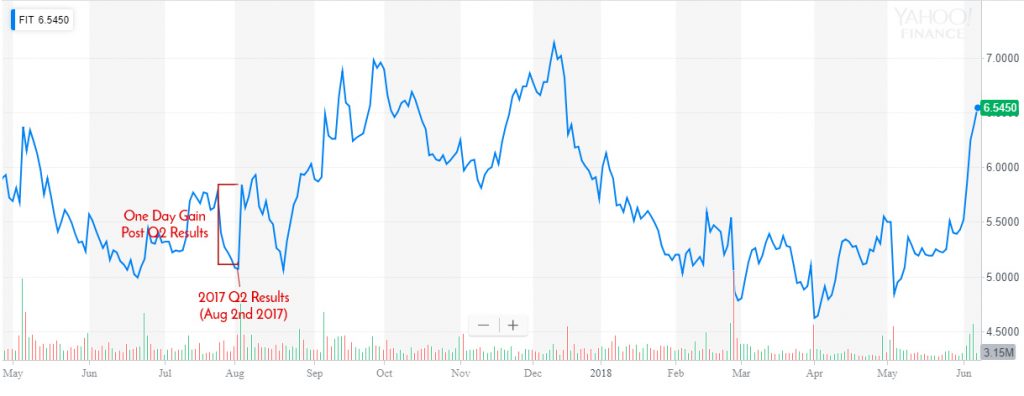 fitbit stock forum