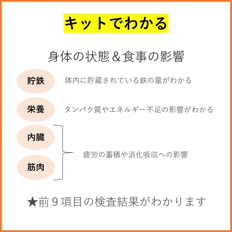 成長期アスリートの問題解決に役立つ検査キット Kago食スポーツ