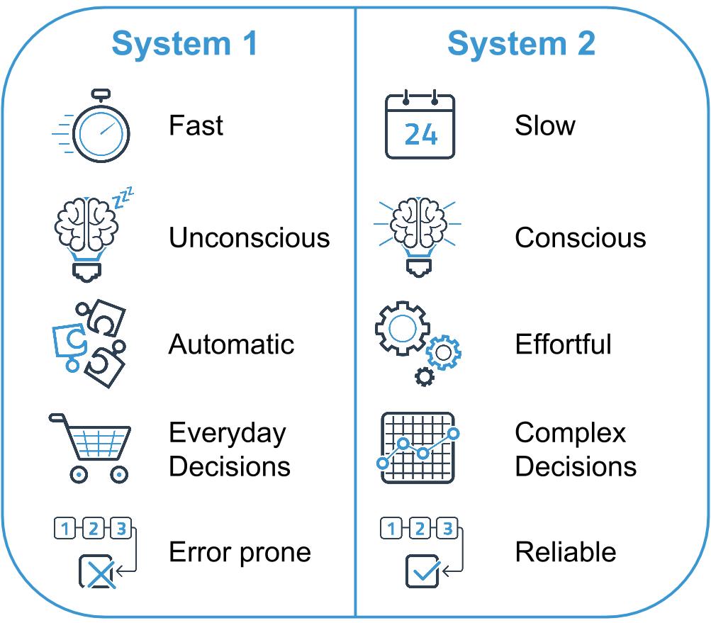 System-1-vs-System-2.jpg