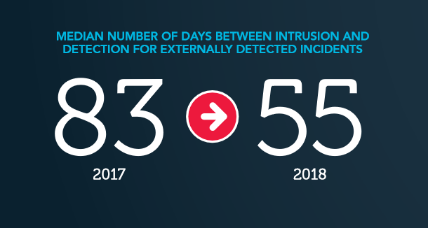 Trustwave Detection Days