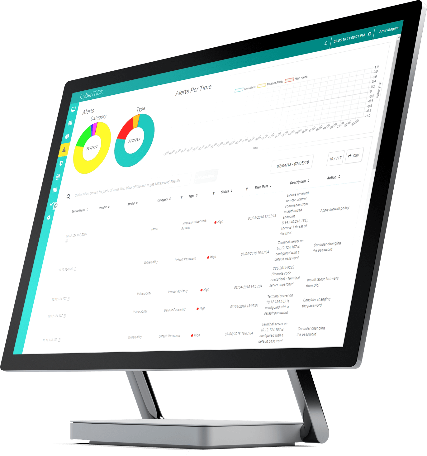 Mdefend For Medical Device Cybersecurity
