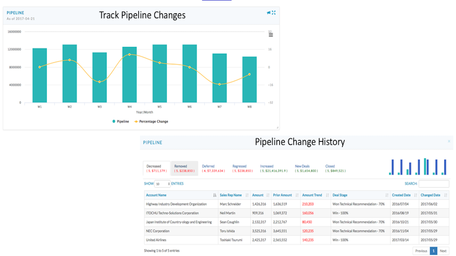 MoData HubSpot Integration | Connect Them Today