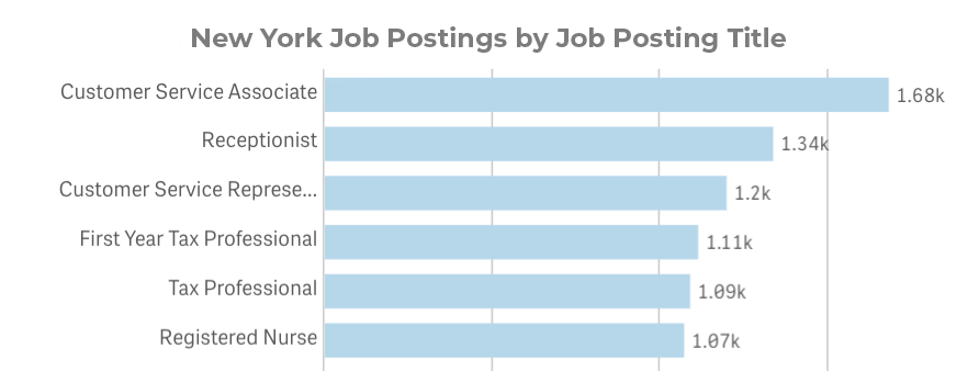 New York Job Postings