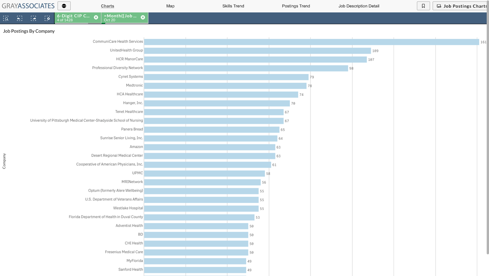 Job Postings by Company 