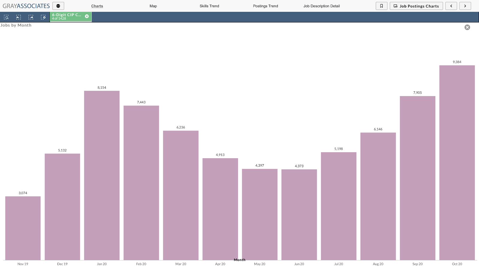 Trends in job posting images