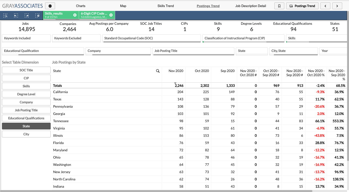 Job Postings by State 