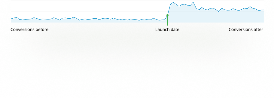 Financial Website UX Design Case Study - ROI (Results on Internet)