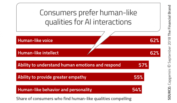 AI_Capgemini