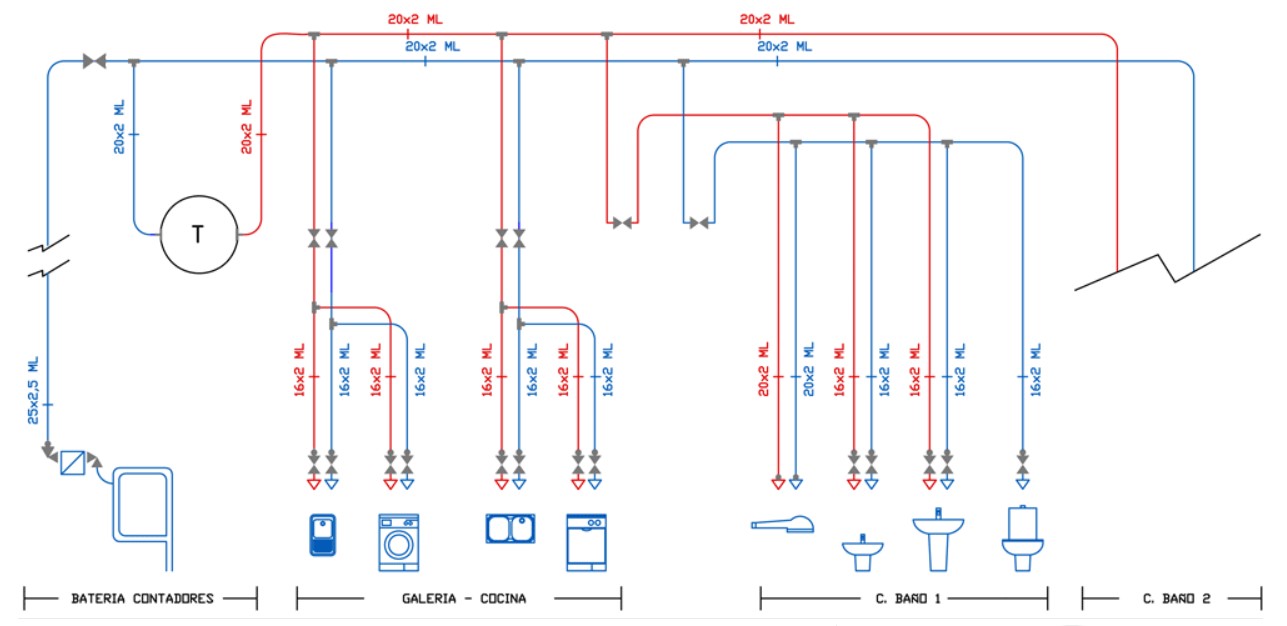 esquema instalacion fontaneria vivienda tipo