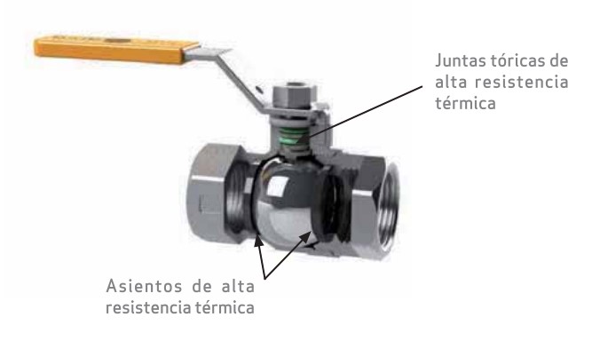 funcionamiento de la valvula de esfera