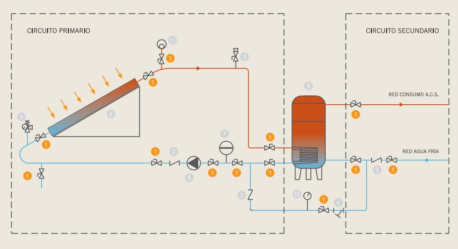 instalacion solar circuitos