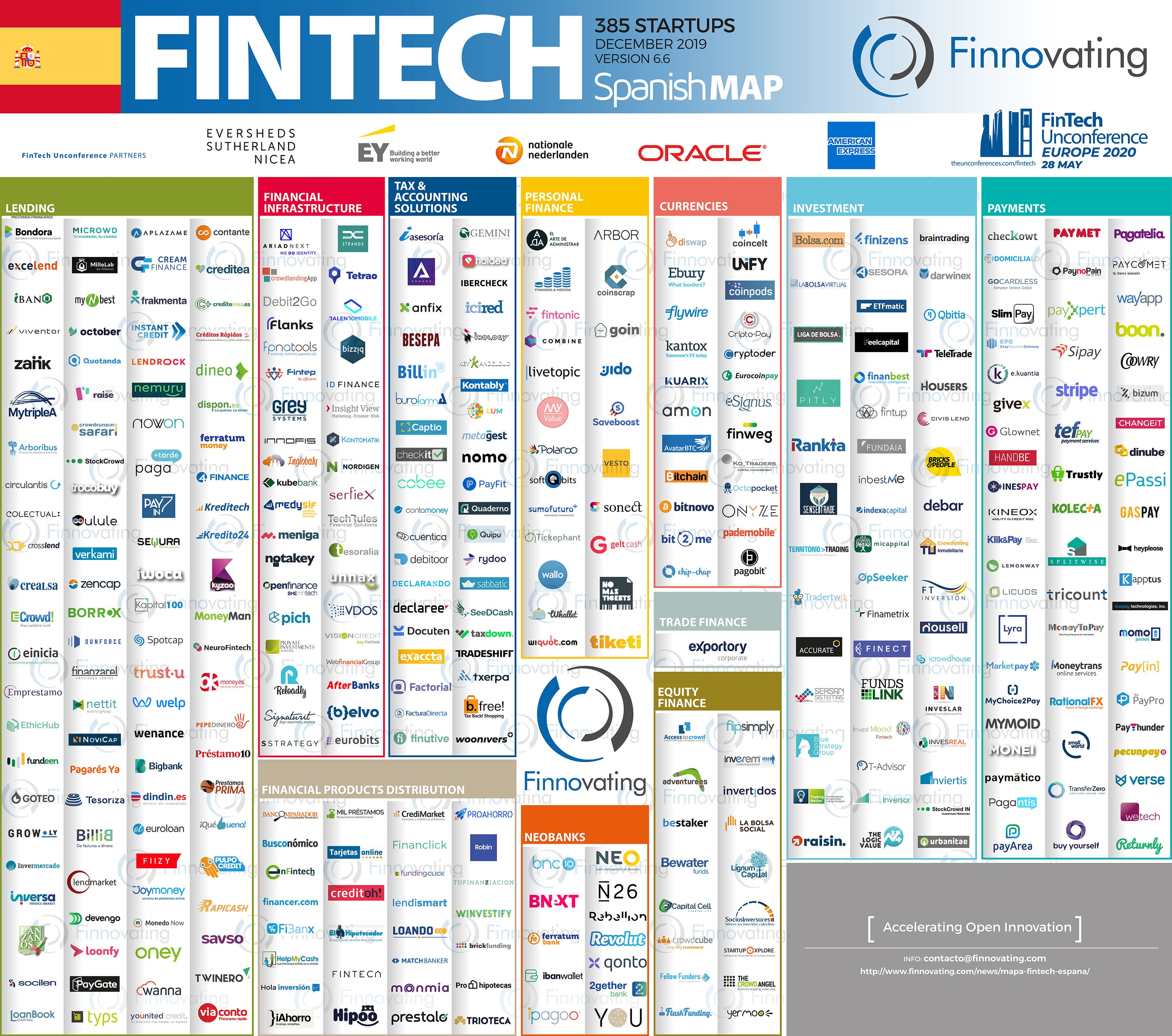 Mapa startup fintech españa