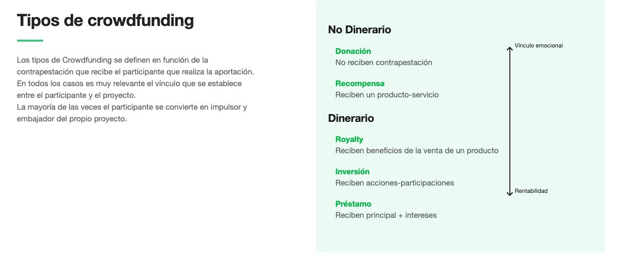 tabla comparación tipos de crowdfunding