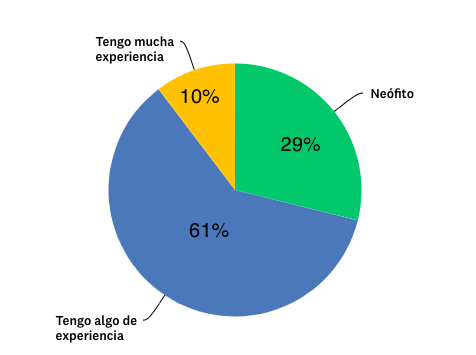 gráfica